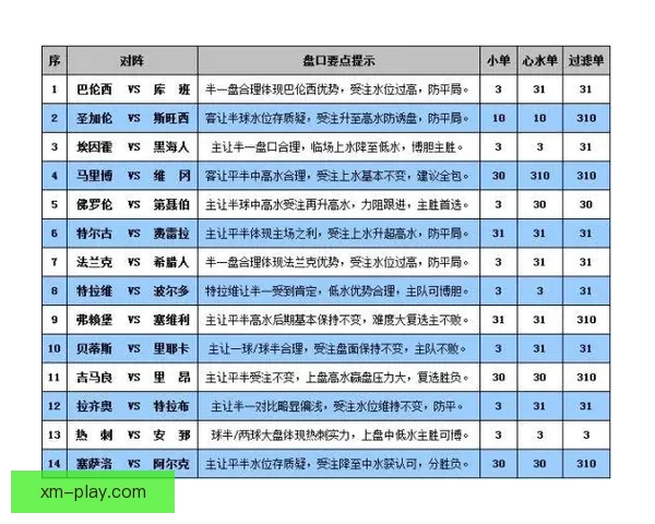 世界杯足球竞猜盘口深度解析与投注技巧全面指南助赢赛场胜负走势预测